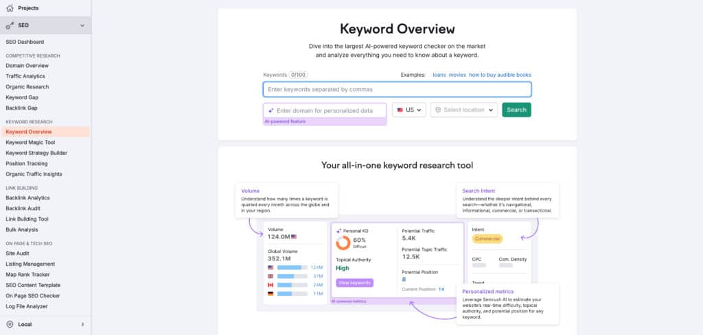 Semrush Keyword Overview