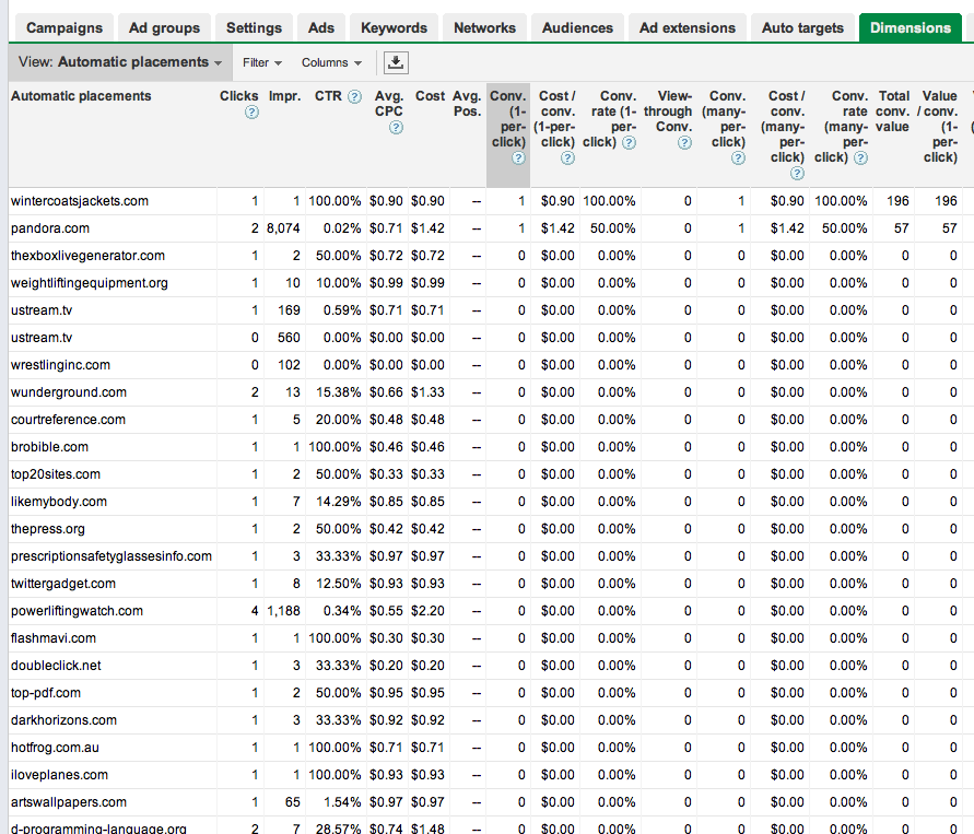 AdWords Dimensions Automatic Placements Help
