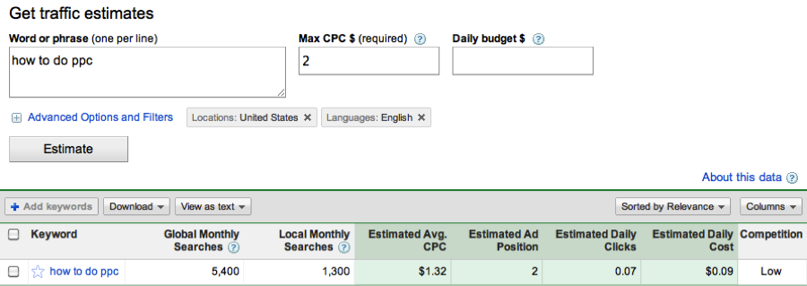 Pay Per Click Marketing Plan