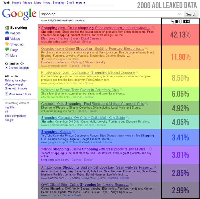 Competitive Analysis for your Brand