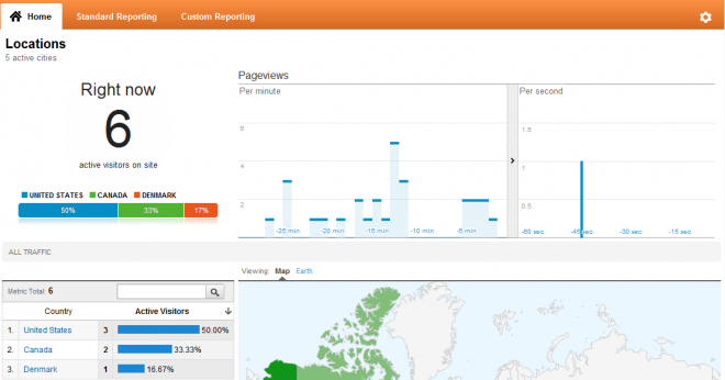 Real Time Google Analytics