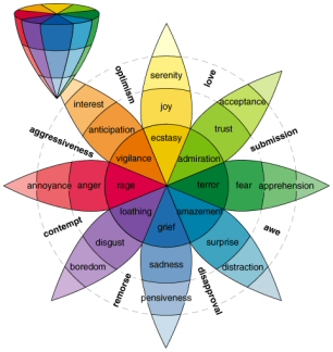 Marketing Color Chart