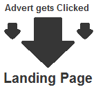 Different Types Of Landing Pages