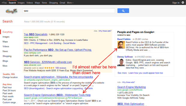 How To Incorporate Google + Into Your PPC Strategy