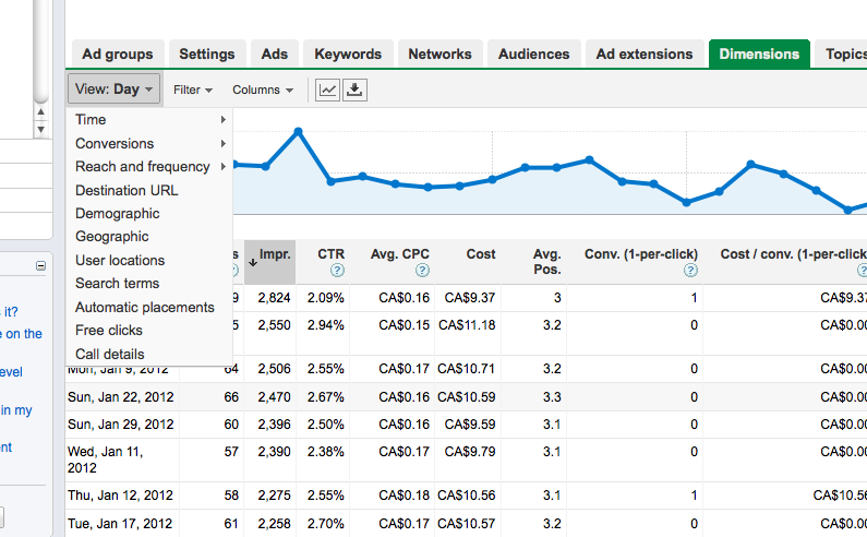 Why Pay Attention to the Dimension Tab in AdWords