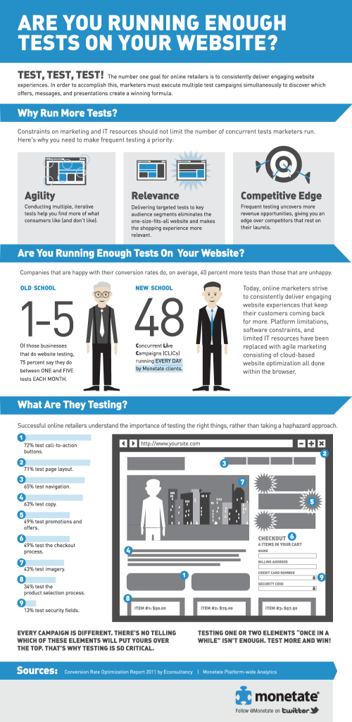 Split Testing Your Web Site Infographic