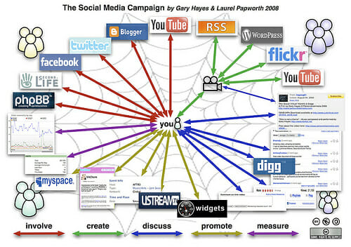 Is this The end of Link Building?