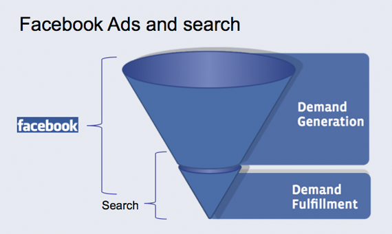 More Steps to Creating the Best Facebook Marketing Campaign