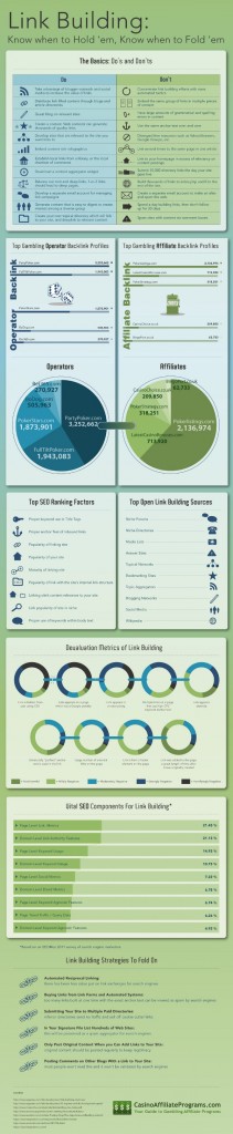Link Building Do's and Don'ts