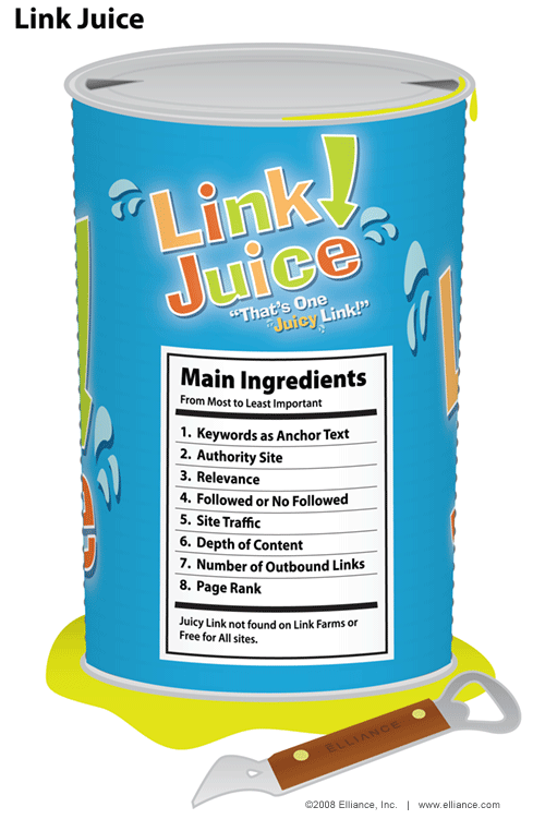 The Main Ingredients of Link Juice