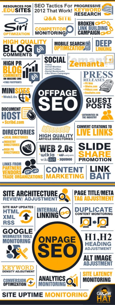SEO Tactics for 2012 that Work