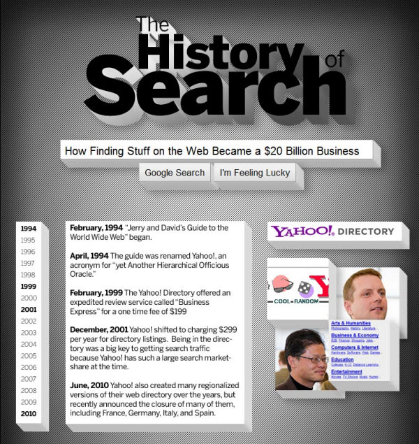 The History of Search and Rise and Fall of Yahoo