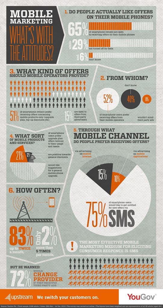 The Numbers Behind Mobile Marketing