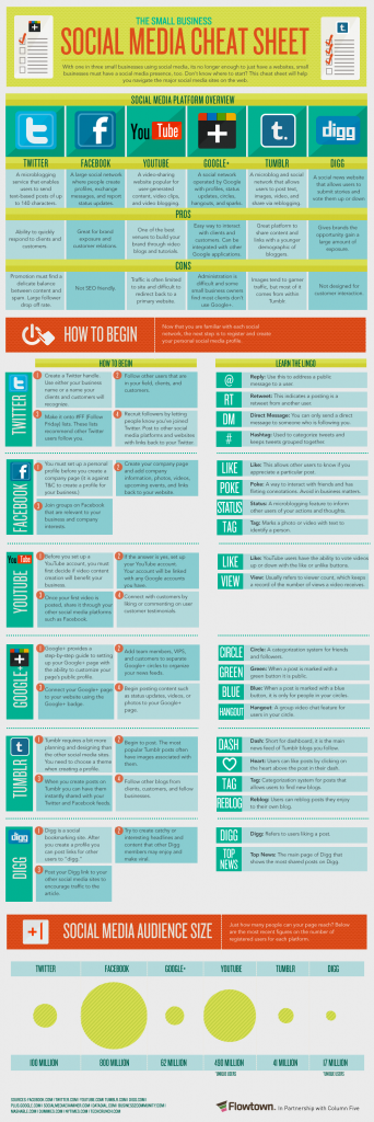 The Small Business Social Media Cheat Sheet