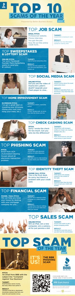 The Top 10 Scams of the Year for 2011