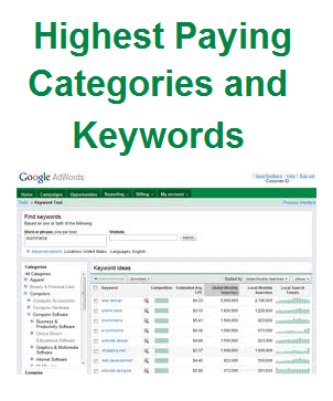 What are Adwords Highest Paying Keywords?