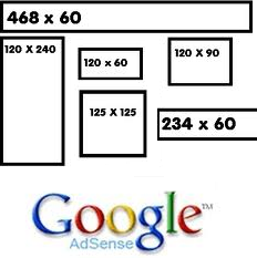 [Size and Type] Adsense Combinations For PPC Success