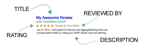 Author hReview WordPress Plugin