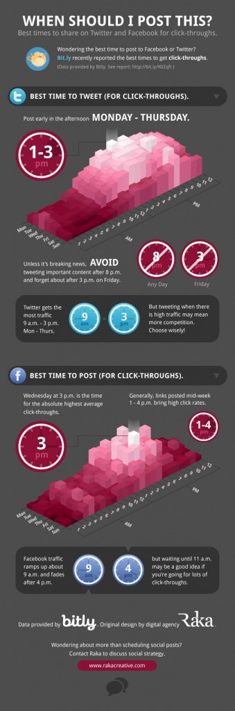 When is The Best Time to Post Social News and Blog Content?