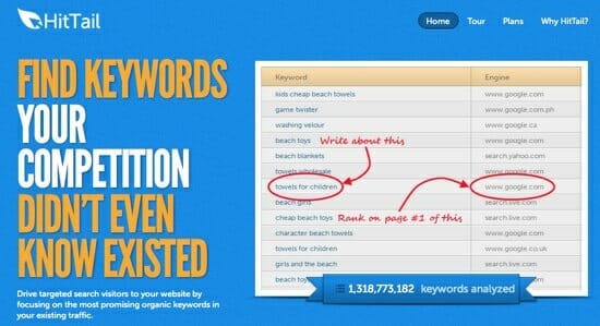 HitTail, The Keyword Tool for the Long Tail