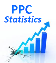 What PPC Statistics Tell You About The Publisher’s Website
