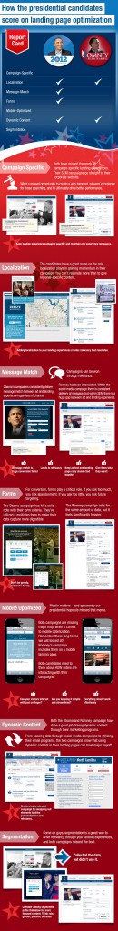 2014 Election: The Battle of Presidential Landing Pages