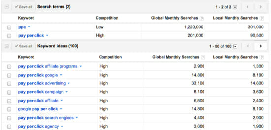 Pay Per Click Long Tail Keywords