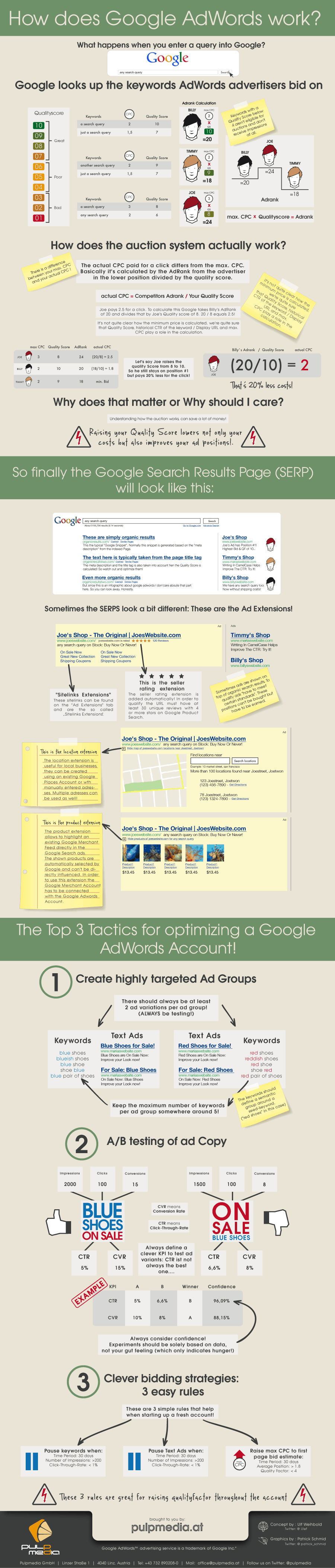 How Does Google Adwords Work?