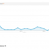 kitchen adwords