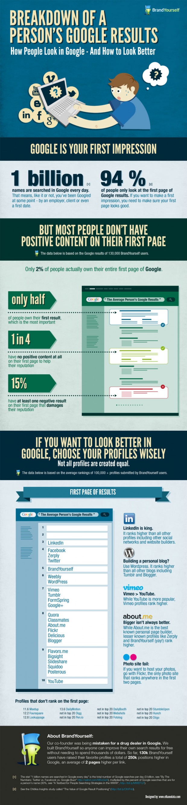 Google Social Page Infographic