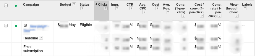 AdWords communication extension stats