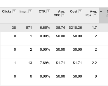 seo and paid search numbers