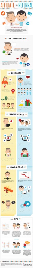 Affiliate Marketing Vs Referral Marketing PPC