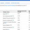 All You Need To Know About Ad Categories In Google Adsense - Edited