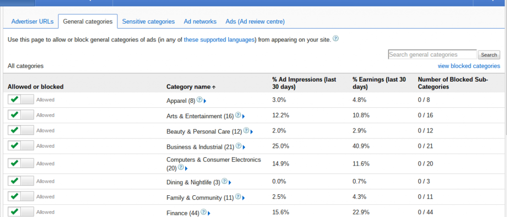 All You Need To Know About Ad Categories In Google Adsense