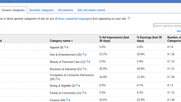 All You Need To Know About Ad Categories In Google Adsense - Edited