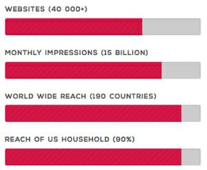 Bonadza Ad Network Reach