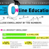 online Education