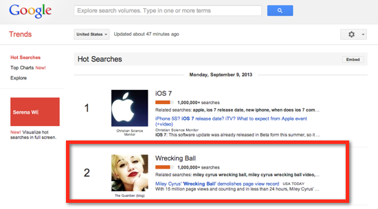 Miley Cyrus in Google Top Charts
