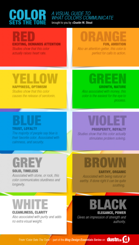 The Importance of Colors on Landing Pages
