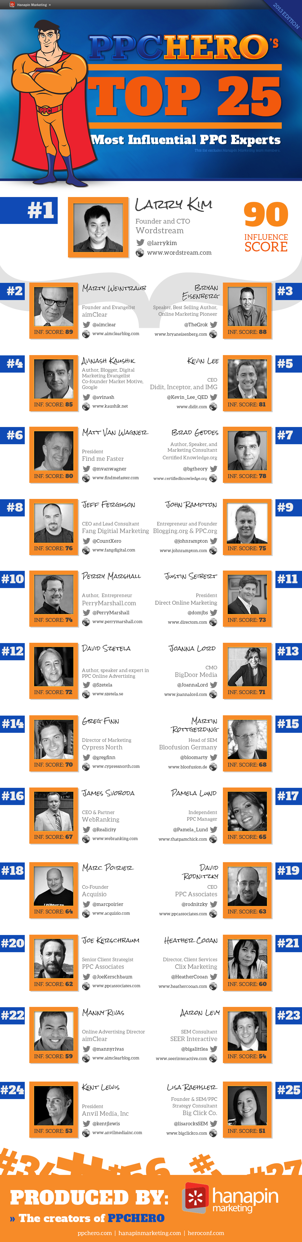 PPC-Hero-Top-25-Most-Influential-PPC-Experts-2013_new