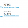 What Google Analytics Can Tell You About Your Website