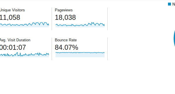 What Google Analytics Can Tell You About Your Website