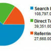 3 Main Sources of Traffic For Websites