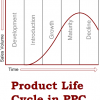 Why You Should Consider the Product Life Cycle in PPC