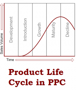 Why You Should Consider the Product Life Cycle in PPC