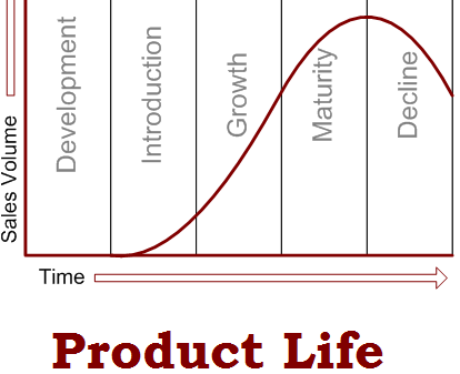 Why You Should Consider the Product Life Cycle in PPC