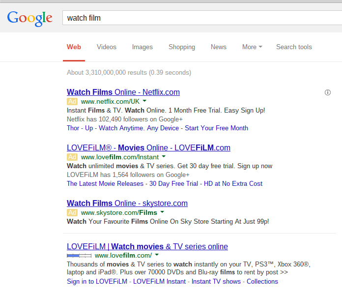 Netflix – Analyse A Real PPC Campaign