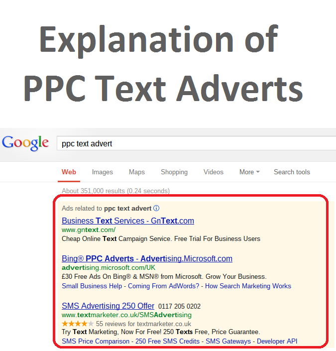 An Explanation Of Text Adverts In PPC