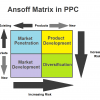 Applying Ansoff Matrix to PPC Campaigns